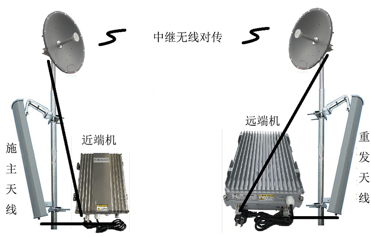 青河智能无线拉远移频中继直放站近端机远端机
